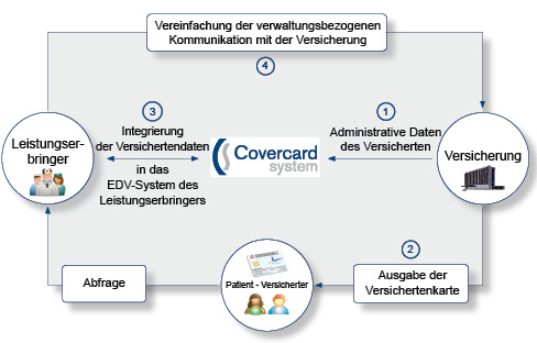 schema system CoverCard